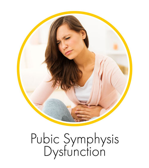 Pubic Symphysis Dysfunction